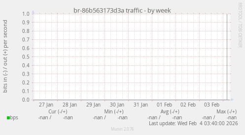 br-86b563173d3a traffic
