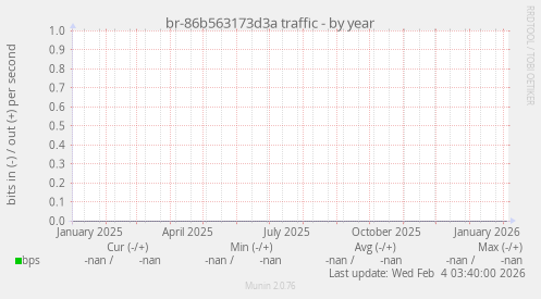 br-86b563173d3a traffic