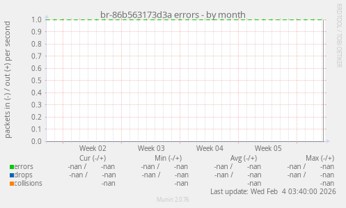 br-86b563173d3a errors