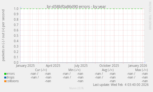 br-d58bf0a86d90 errors