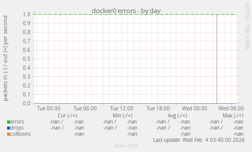 docker0 errors