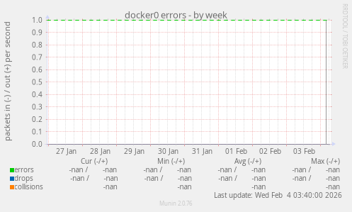 docker0 errors
