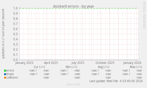 docker0 errors