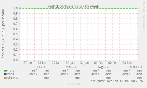 vethcbbb18e errors