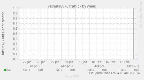 vethafa8070 traffic