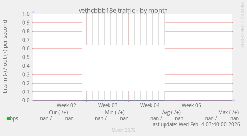 vethcbbb18e traffic
