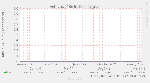 vethcbbb18e traffic