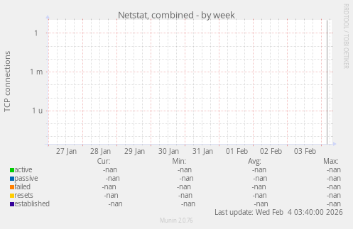 Netstat, combined